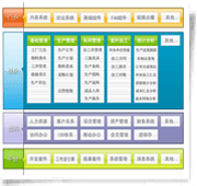生产管理系统
