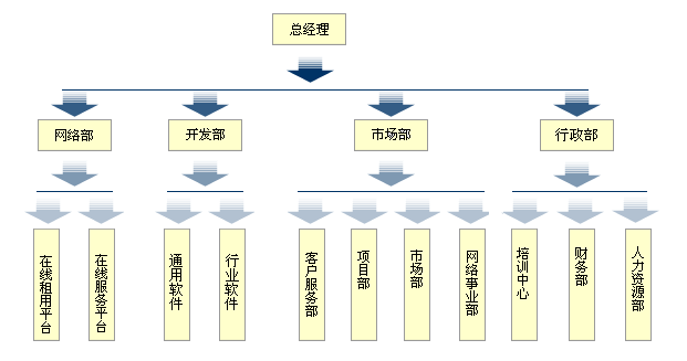 天纵国际软件